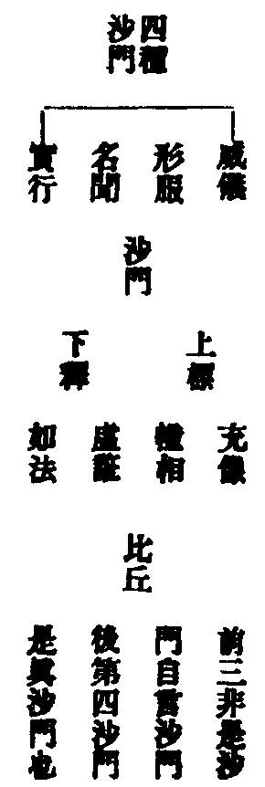 经律戒相布萨轨仪